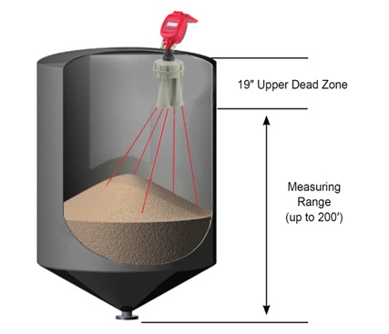 Continuous Level Sensors