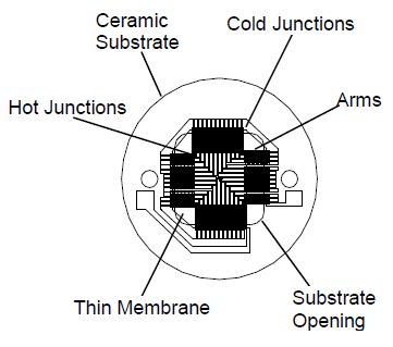 Key features of the Model 2M Thin Film thermopile detector