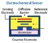 Detcon’s electrochemical toxic gas sensor