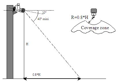 Installation and setup of flame detector