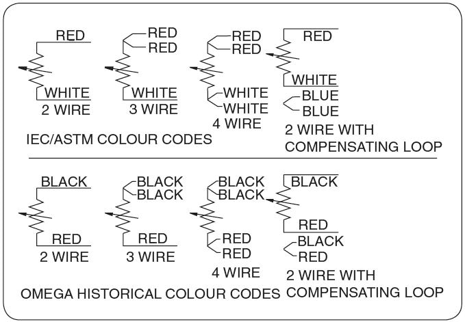 Rtd Wiring Color Code