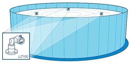 LLT100 Floating Roof Level Measurements