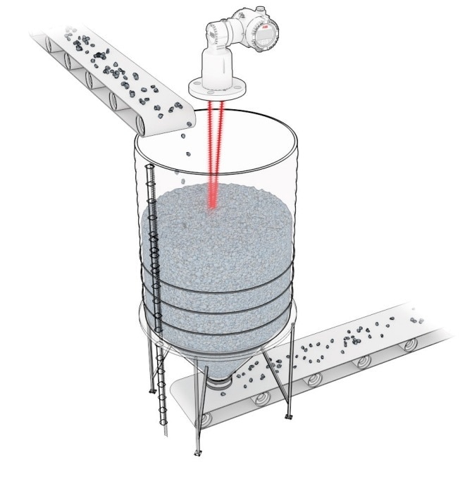 Laser Level Measurements
