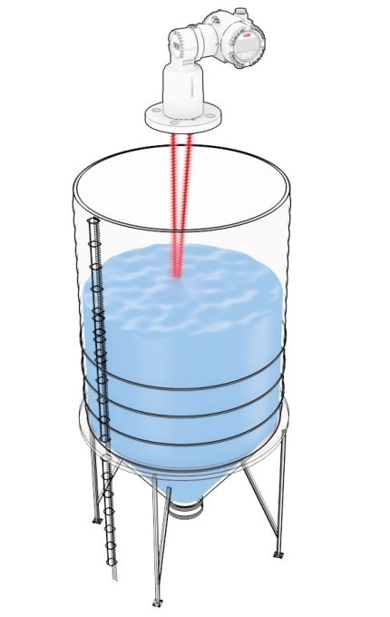 Laser Level Measurement