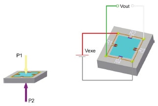 Pressure Measurement System Theory