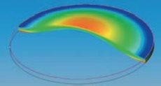 Typical Reaction of Diaphragm When Pressure is Applied.