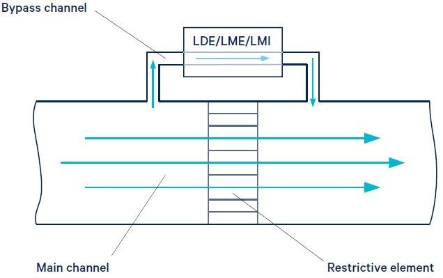 Figure 1. Bypass configuration. Image Credit: First Sensor