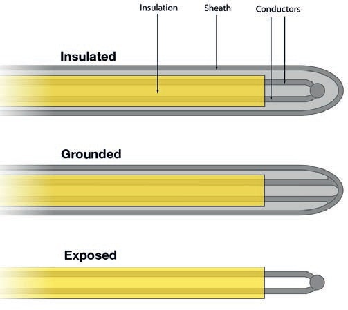 Sheathed thermocouple probes