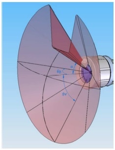 Manufacturers provide values between 90° and 120° on the horizontal axis, but sometimes less on the vertical axis owing to the optical elements required for self-test.