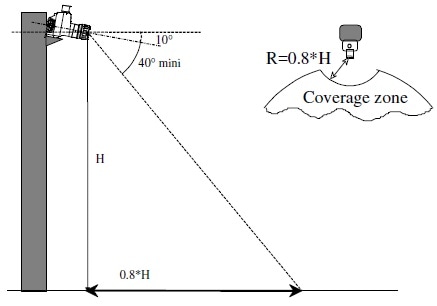 The installation of a flame detector must consider the device cone of vision to cover the area that needs to be monitored, preferably with recoveries between detectors.