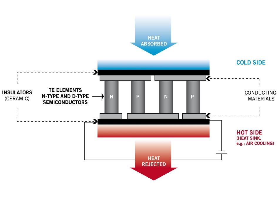 imaging sensors