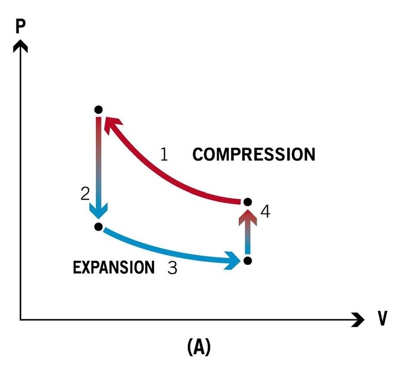 imaging sensors