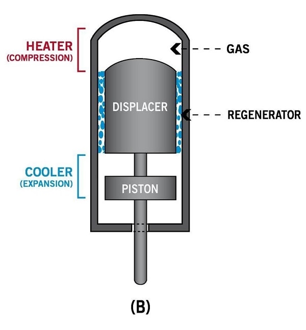 imaging sensors