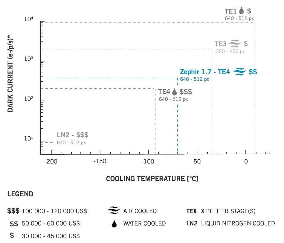 imaging sensors