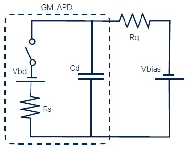 The equivalent circuit of a GM-APD with series quenching resistor and external bias.