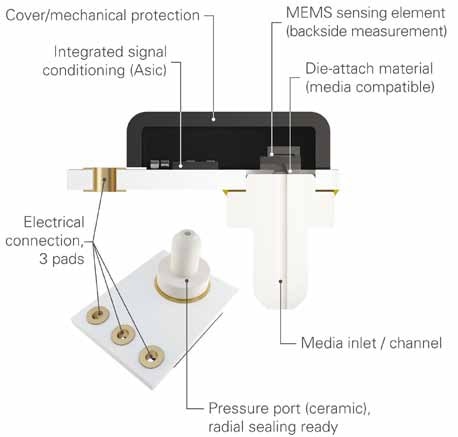The Merit Sensor TVC sensing module is highly customizable to meet specific application requirements in a cost-efficient, compact package.