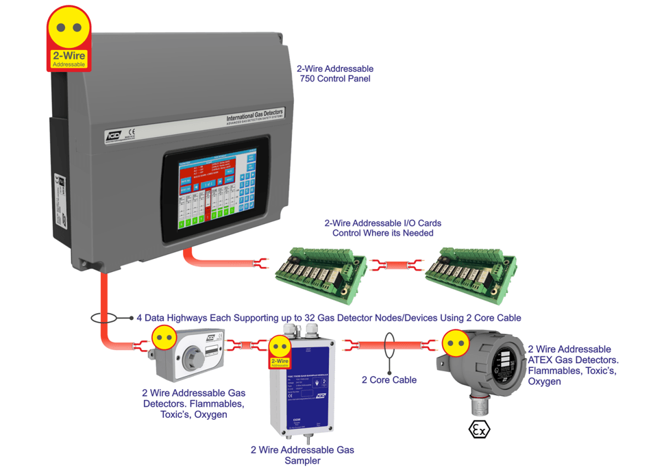 gas detector