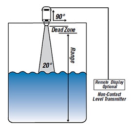 Non-contact level transmitter