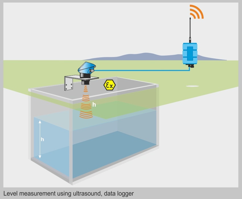 Example of a measurement system with data transmission via GPRS and built-in rechargeable battery.