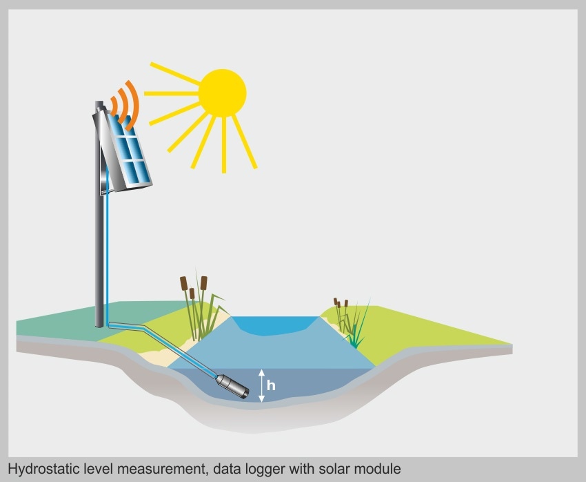 Example of a robust solar-powered system with data transmission via GPRS.