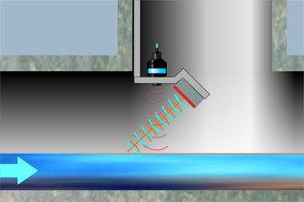 Schematic drawing: Radar measurement principle.