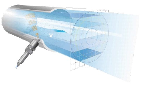 NIVUS Cross Correlation Technology
