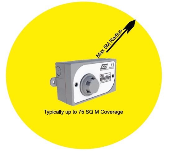 Area Coverage for Gas Detectors