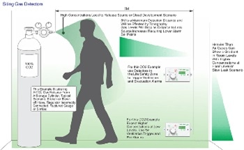Gas Detection and its Role in Functional Safety