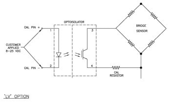 Engine Test Solutions with High Accuracy Transmitters