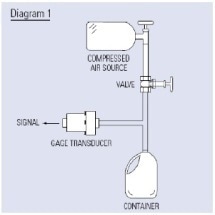 Leak Detection with Pressure Decay
