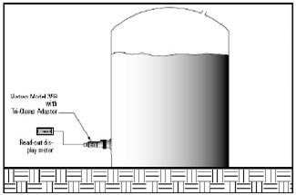 Measuring Liquid Levels Using Pressure Transmitters