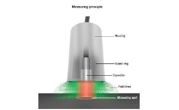 Capacitive Displacement Sensors - Factors to Consider in Selection