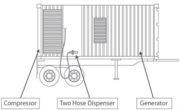 Gas and Flame Detection Technology for the LNG / CNG Industry