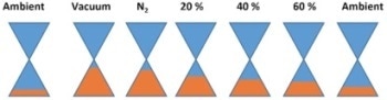 What Effect Does Humidity have on Graphene Sensors?