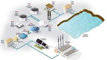 A Users Guide for Level Measurement in the Water Treatment Industry