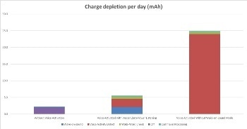 Analyzing Battery Life in a Hands-Free Remote Control - Part 3