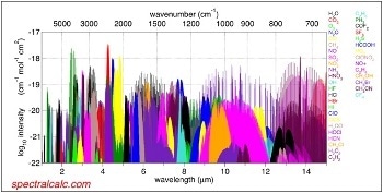 State-of-the-Art Infrared Gas Technology