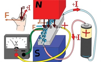 An Introduction to Hall Effect Sensors