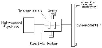 Investigating a Vehicular Regenerative Energy Capture System