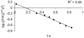 Performing Rheological Monitoring of Viscous Non-Newtonian Fluids