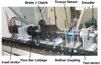 Measuring the Performance Criteria of Actuators