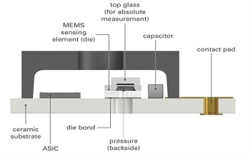 Why a Pressure Sensor’s Packaging Matters