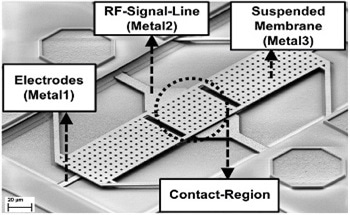 Developing MEMs Switches with Laser Doppler Vibrometry