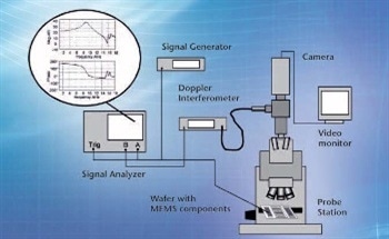 Improving Microstructure Simulations Using Laser Vibrometry
