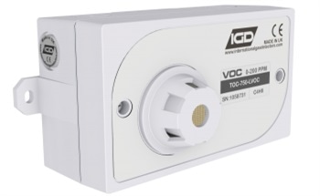 An Introduction to PID Detectors