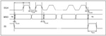 Interfacing to Digital Pressure Sensors for Low Cost, High Performance Digital Pressure (14-bit) and Temperature (11-bit) Outputs
