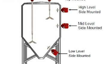 How to Select Point Level Sensors