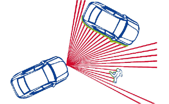 Using Lidar Technology for Autonomous Driving