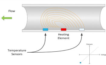 A New Breed of Pressure Sensor for High Dynamic Range Applications