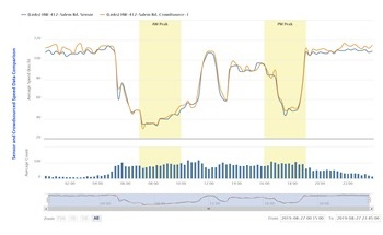 A New Opportunity: Crowdsourced On-Demand Traffic Data